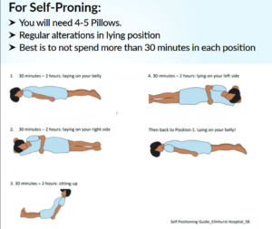 Does Lying Down On Chest In Prone Position Increase Oxygen Levels? Fact 